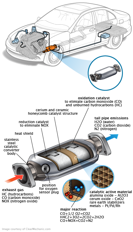See C0278 repair manual